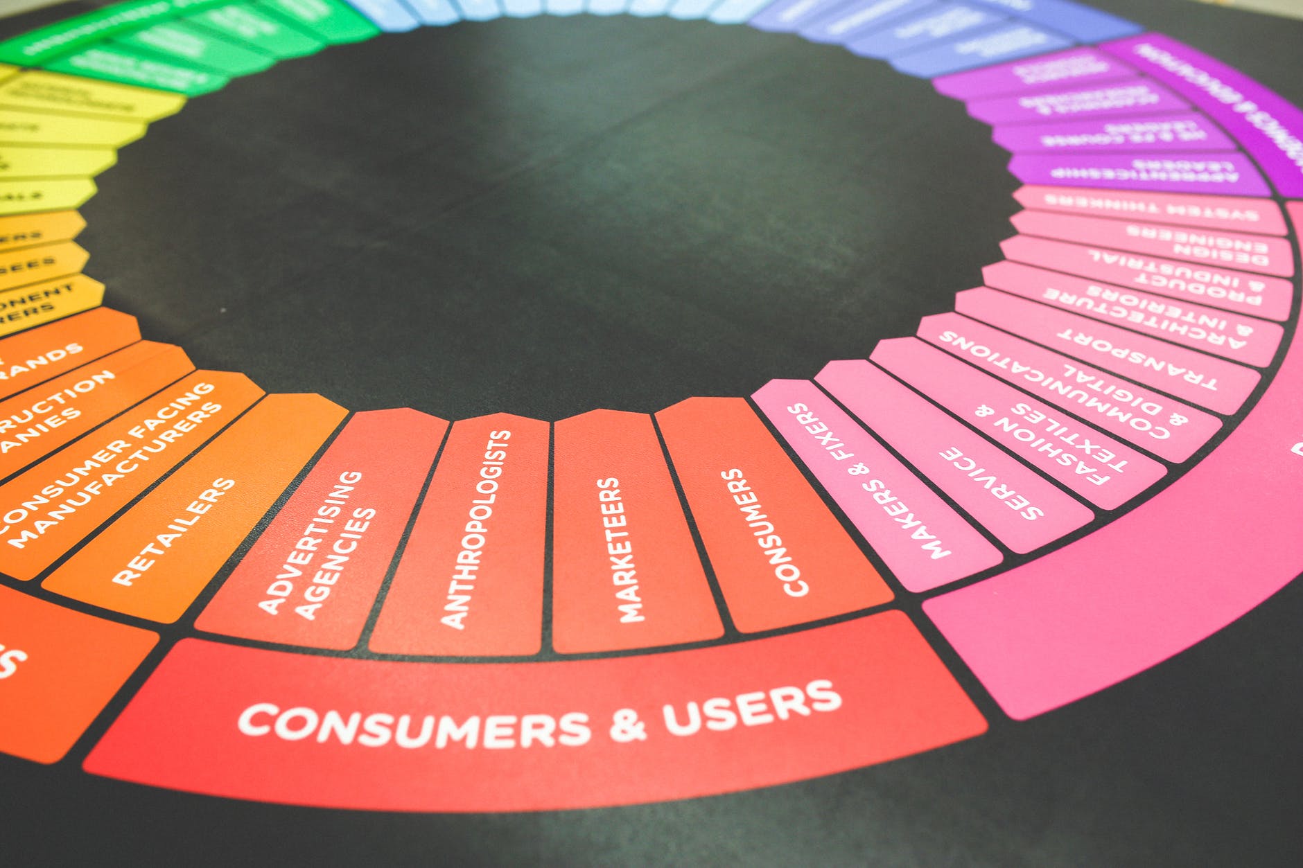 Customer Experience